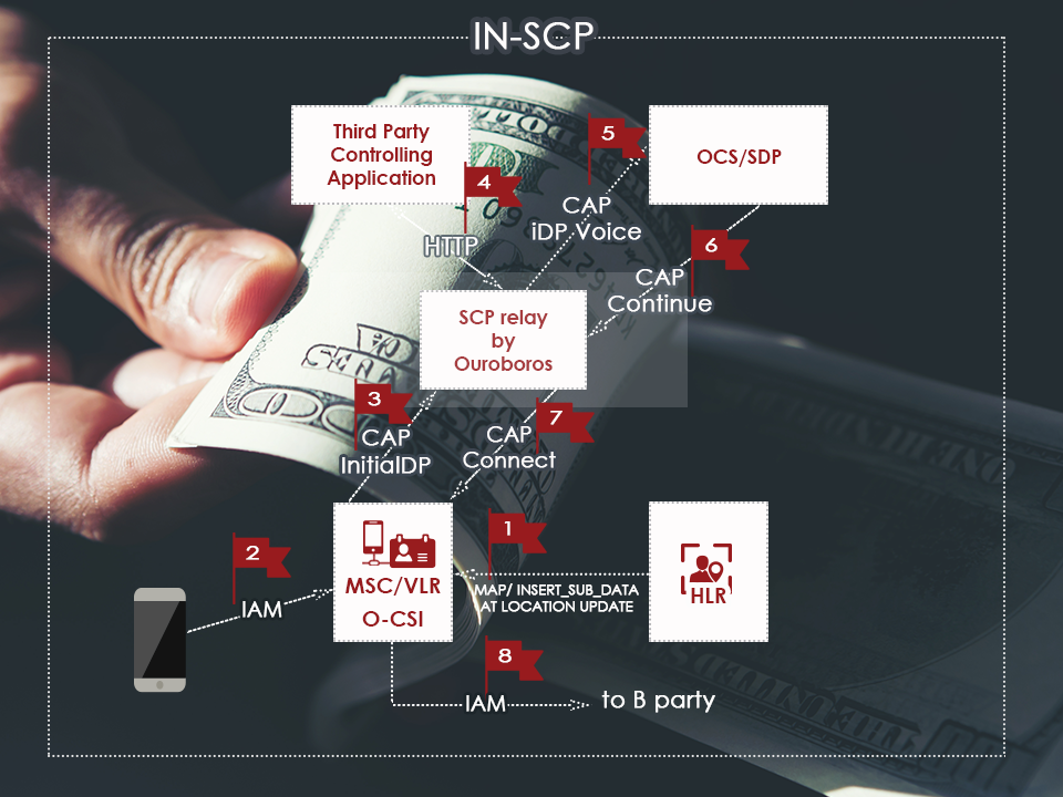 architecture of a scp relay